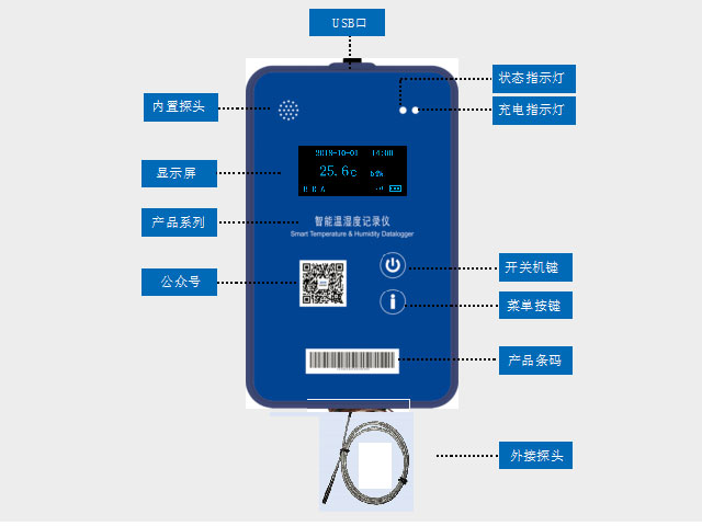 無線冷鏈溫濕度監控系統